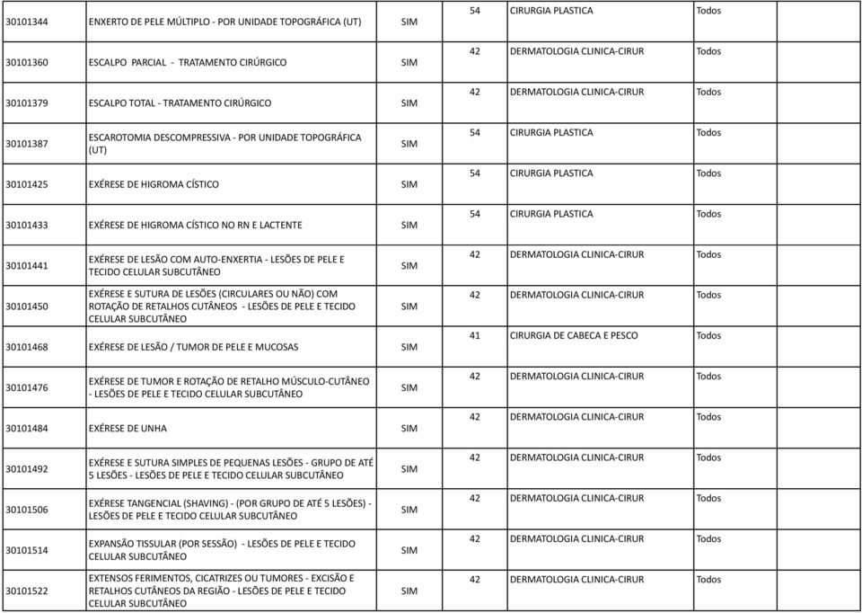 SUBCUTÂNEO EXÉRESE E SUTURA DE LESÕES (CIRCULARES OU NÃO) COM 30101450 ROTAÇÃO DE RETALHOS CUTÂNEOS - LESÕES DE PELE E TECIDO CELULAR SUBCUTÂNEO 30101468 EXÉRESE DE LESÃO / TUMOR DE PELE E MUCOSAS