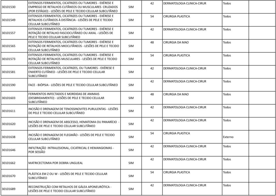 RETALHO FASCIOCUTÂNEO OU AXIAL - LESÕES DE PELE E TECIDO CELULAR SUBCUTÂNEO EXTENSOS FERIMENTOS, CICATRIZES OU TUMORES - EXÉRESE E 30101565 ROTAÇÃO DE RETALHOS MIOCUTÂNEOS - LESÕES DE PELE E TECIDO