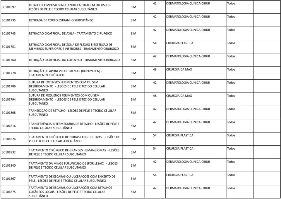 CIRÚRGICO 30101778 RETRAÇÃO DE APONEVROSE PALMAR (DUPUYTREN) - TRATAMENTO CIRÚRGICO SUTURA DE EXTENSOS FERIMENTOS COM OU SEM 30101786 DESBRIDAMENTO - LESÕES DE PELE E TECIDO CELULAR SUBCUTÂNEO SUTURA