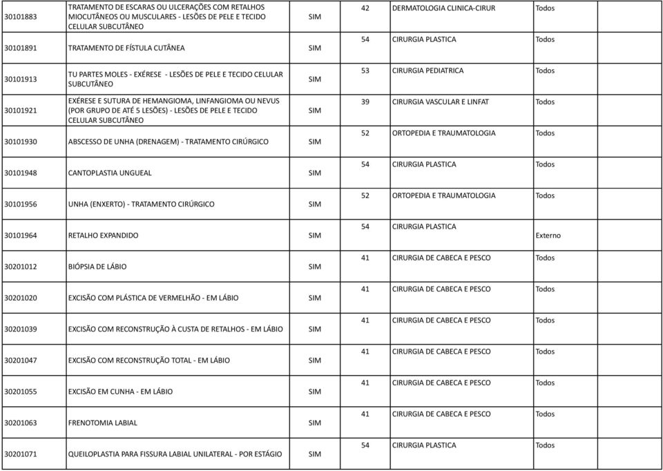 ABSCESSO DE UNHA (DRENAGEM) - TRATAMENTO CIRÚRGICO 30101948 CANTOPLASTIA UNGUEAL 30101956 UNHA (ENXERTO) - TRATAMENTO CIRÚRGICO 42 DERMATOLOGIA CLINICA-CIRUR Todos 54 CIRURGIA PLASTICA Todos 53