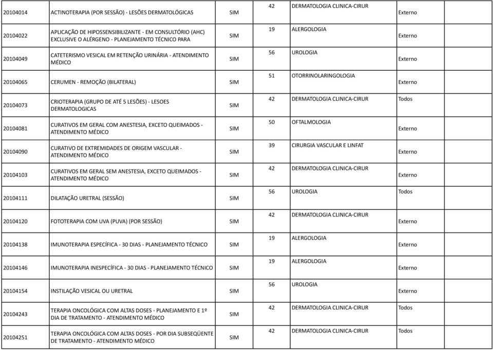 LESÕES) - LESOES 20104073 DERMATOLOGICAS 42 DERMATOLOGIA CLINICA-CIRUR Todos 20104081 CURATIVOS EM GERAL COM ANESTESIA, EXCETO QUEIMADOS - ATENDIMENTO MÉDICO 20104090 CURATIVO DE EXTREMIDADES DE