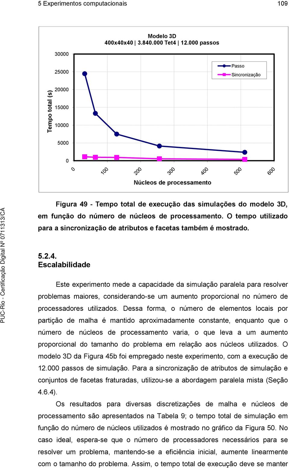 O tempo utilizado para a sincronização de atributos e facetas também é mostrado. 5.2.4.