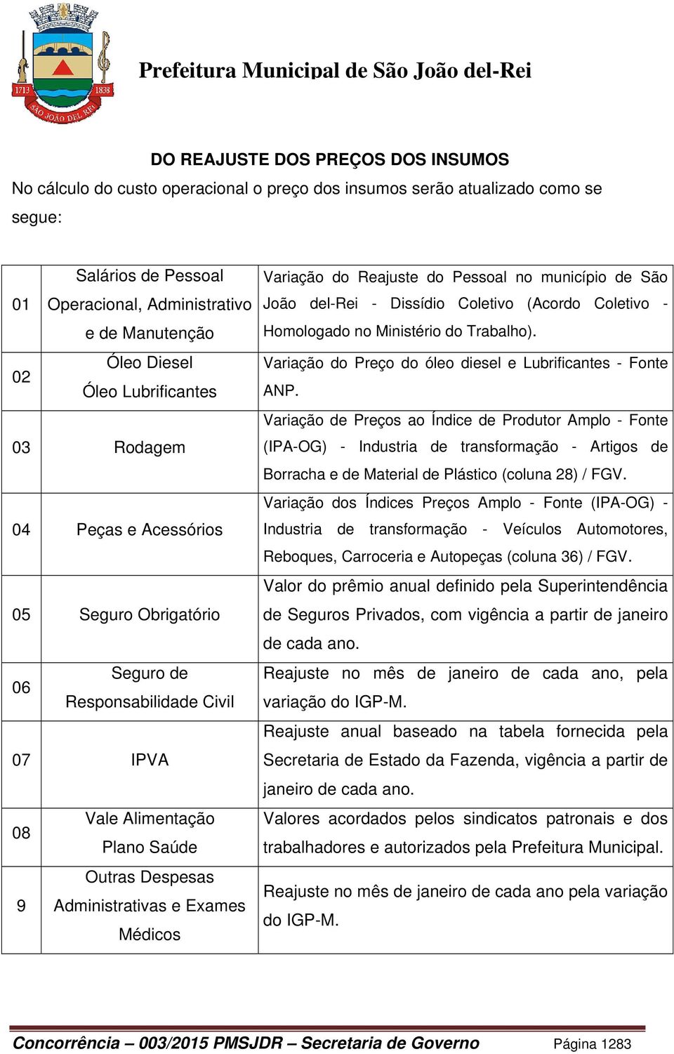 Médicos Variação do Reajuste do Pessoal no município de São João del-rei - Dissídio Coletivo (Acordo Coletivo - Homologado no Ministério do Trabalho).