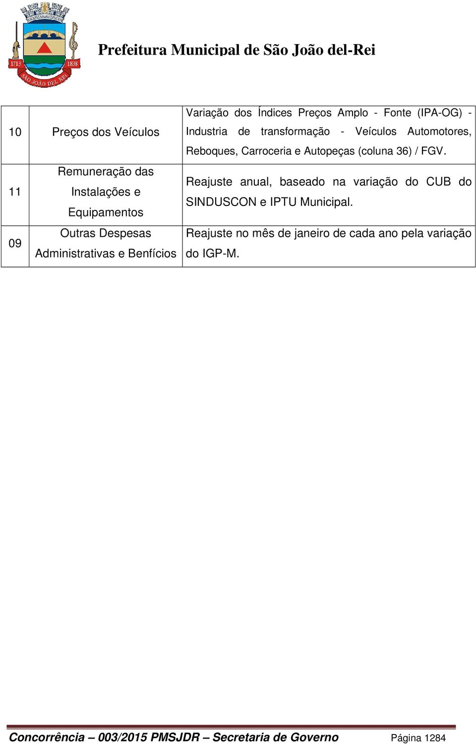 Carroceria e Autopeças (coluna 36) / FGV. Reajuste anual, baseado na variação do CUB do SINDUSCON e IPTU Municipal.