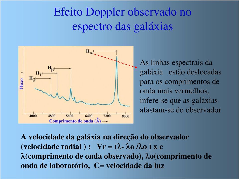 observador A velocidade da galáxia na direção do observador (velocidade radial ) : Vr = (λ- λo
