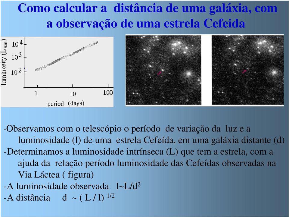 distante (d) -Determinamos a luminosidade intrínseca (L) que tem a estrela, com a ajuda da relação período