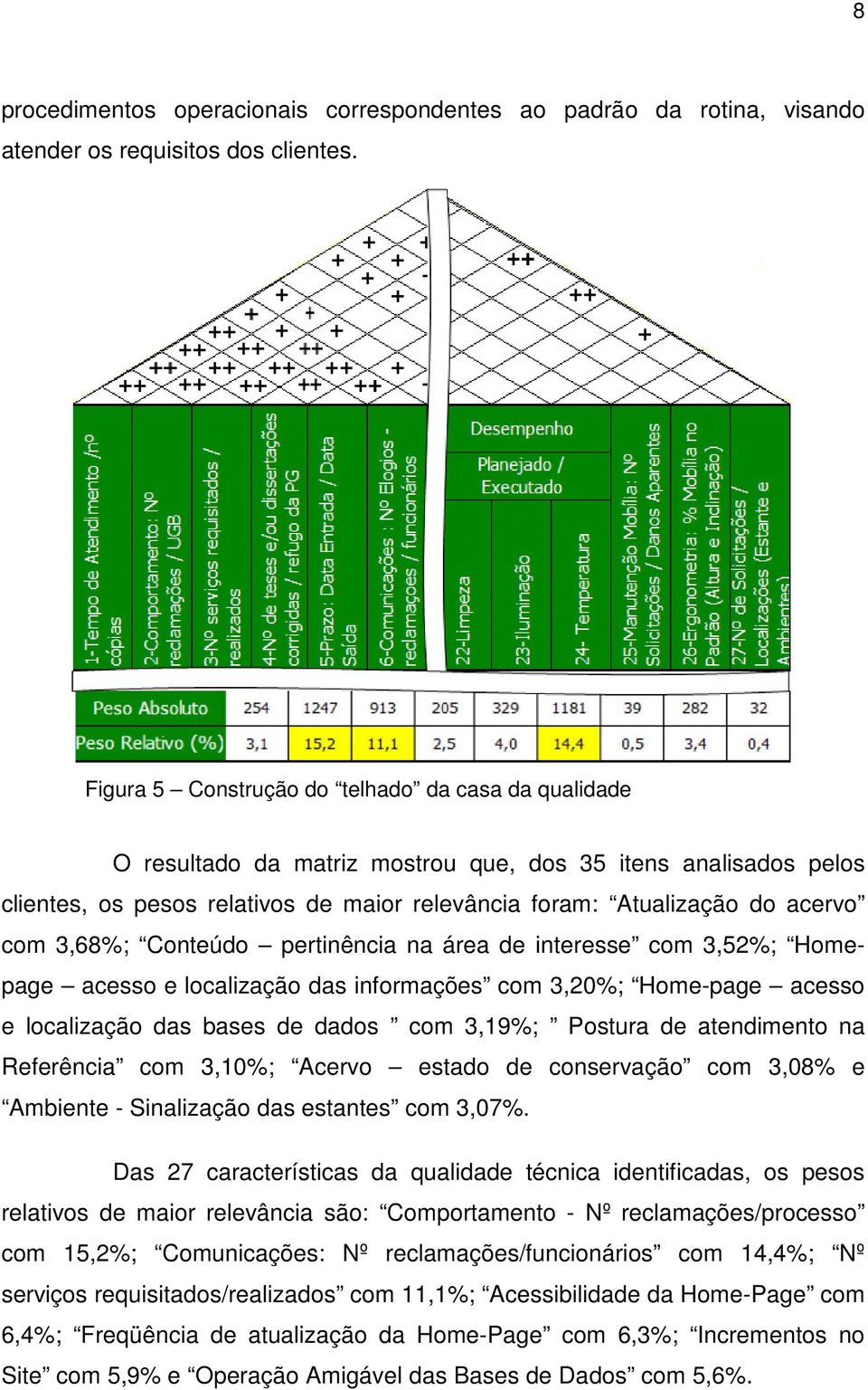 3,68%; Conteúdo pertinência na área de interesse com 3,52%; Homepage acesso e localização das informações com 3,20%; Home-page acesso e localização das bases de dados com 3,19%; Postura de