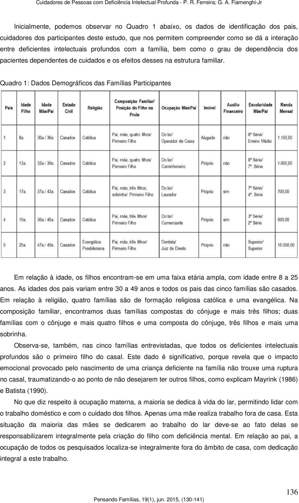 Quadro 1: Dados Demográficos das Famílias Participantes Em relação à idade, os filhos encontram-se em uma faixa etária ampla, com idade entre 8 a 25 anos.