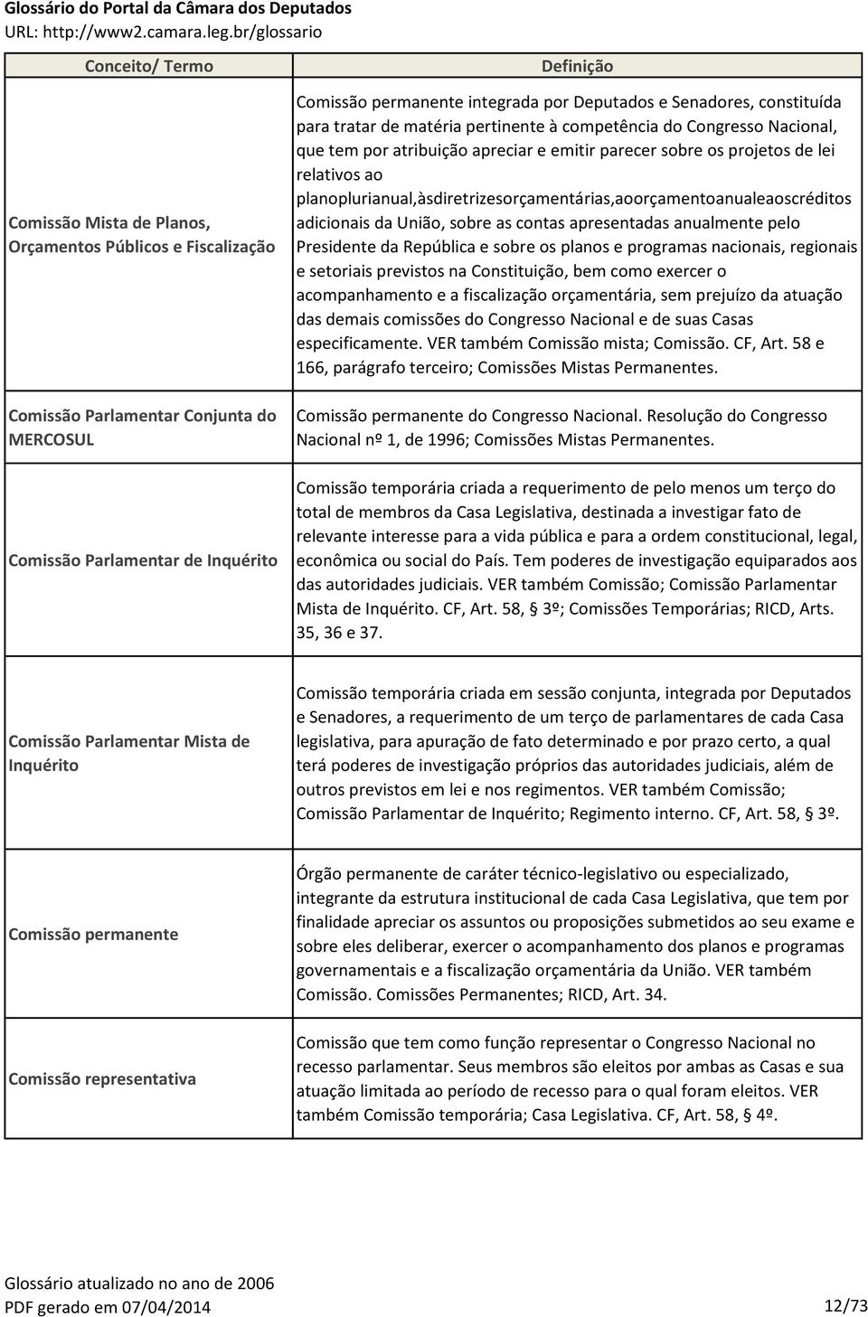 planoplurianual,àsdiretrizesorçamentárias,aoorçamentoanualeaoscréditos adicionais da União, sobre as contas apresentadas anualmente pelo Presidente da República e sobre os planos e programas