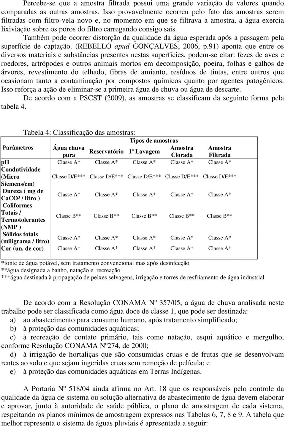 consigo sais. Também pode ocorrer distorção da qualidade da água esperada após a passagem pela superfície de captação. (REBELLO apud GONÇALVES, 2006, p.