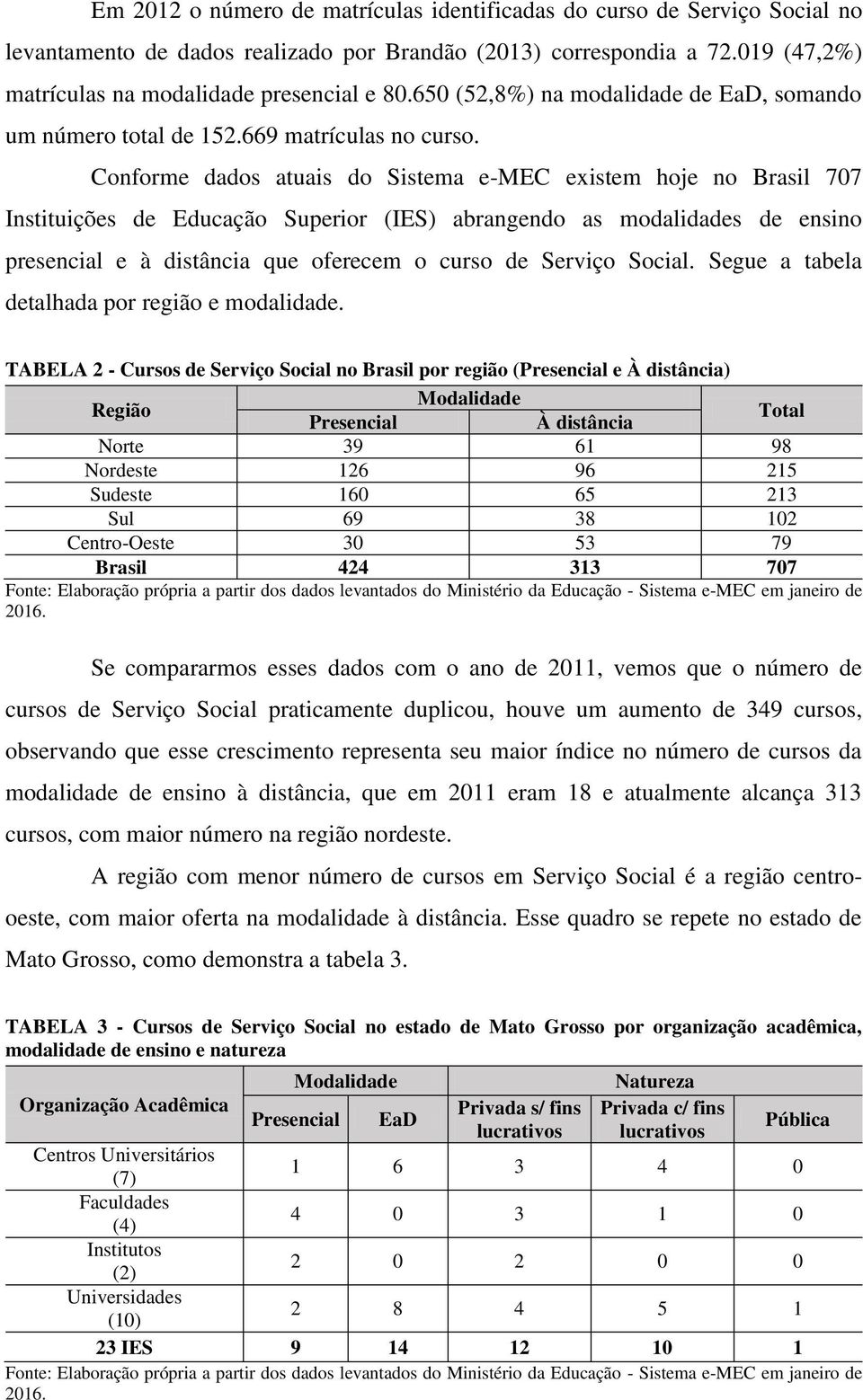 Conforme dados atuais do Sistema e-mec existem hoje no Brasil 707 Instituições de Educação Superior (IES) abrangendo as modalidades de ensino presencial e à distância que oferecem o curso de Serviço