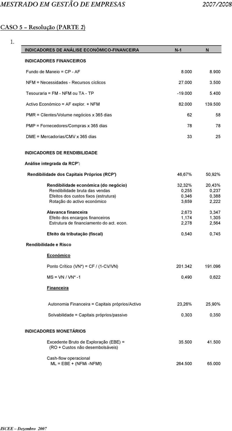 500 PMR = Clientes/Volume negócios x 365 dias 62 58 PMP = Fornecedores/Compras x 365 dias 78 78 DME = Mercadorias/CMV x 365 dias 33 25 INDICADORES DE RENDIBILIDADE Análise integrada da RCP':