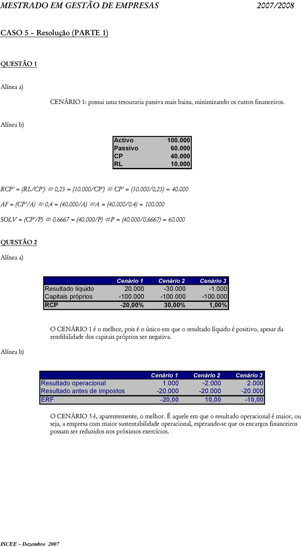 000 QUESTÃO 2 Alínea a) Resultado líquido 20.000-30.000-1.000 Capitais próprios -100.000-100.