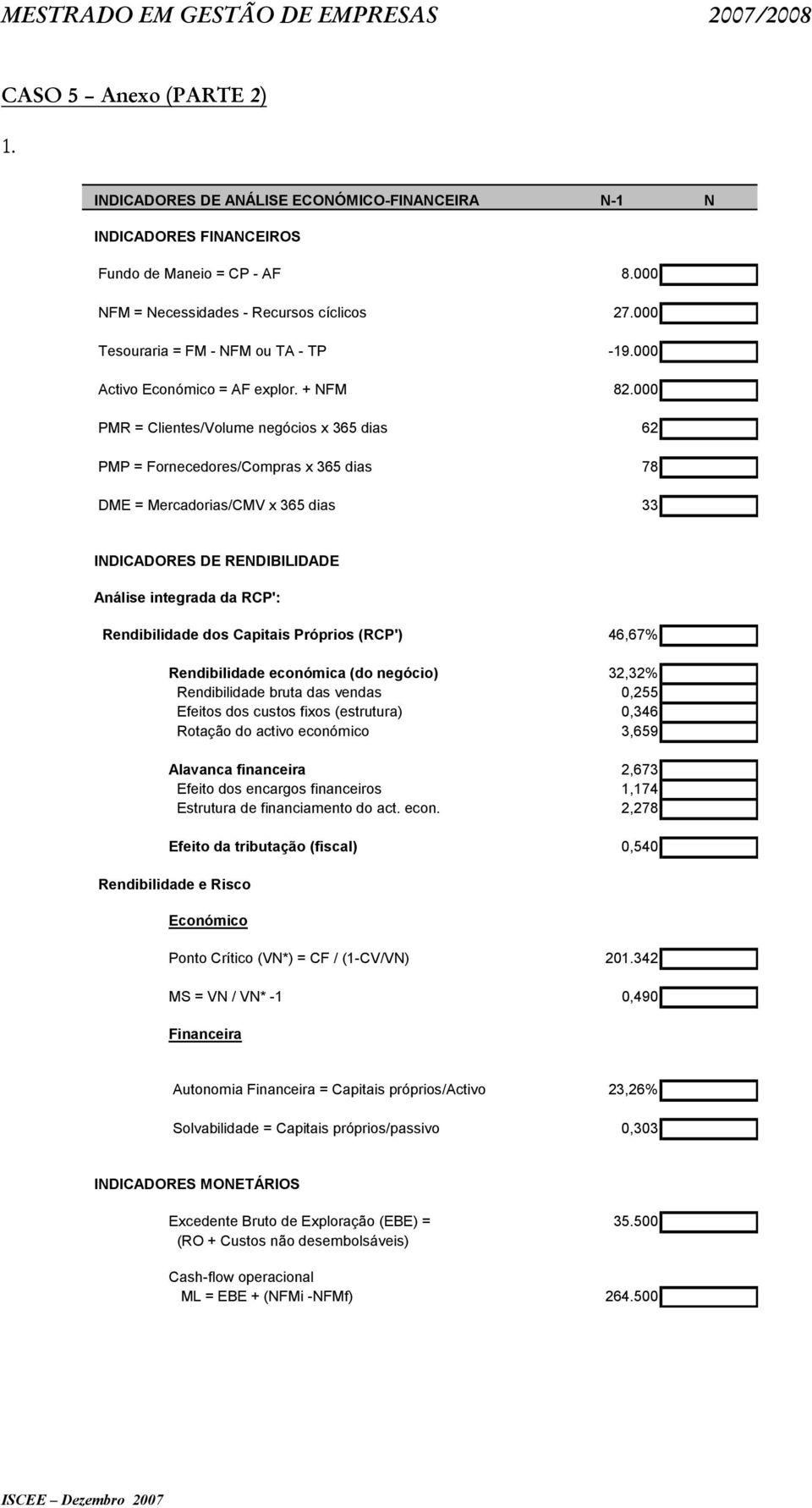 000 PMR = Clientes/Volume negócios x 365 dias 62 PMP = Fornecedores/Compras x 365 dias 78 DME = Mercadorias/CMV x 365 dias 33 INDICADORES DE RENDIBILIDADE Análise integrada da RCP': Rendibilidade dos