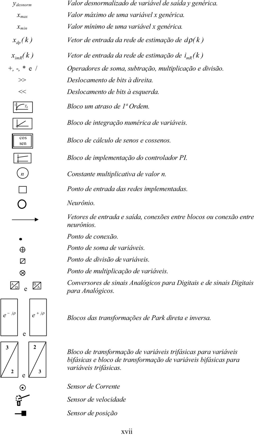 >> Deslocamento de bits à direita. << Deslocamento de bits à esquerda. 1 TR Bloco um atraso de 1ª Ordem. Bloco de integração numérica de variáveis. cos sen Bloco de cálculo de senos e cossenos.