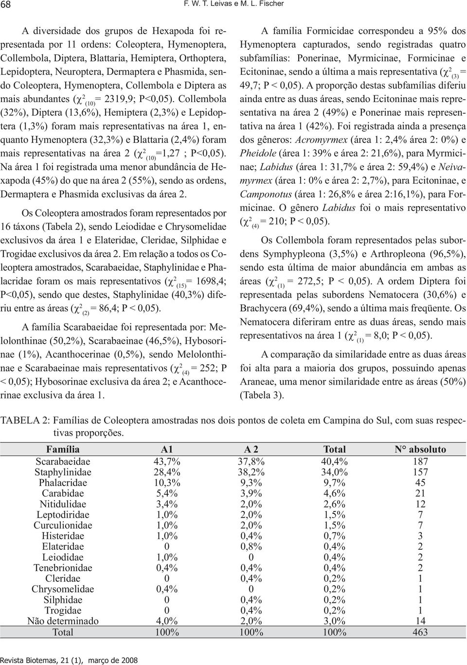 Fischer A diversidade dos grupos de Hexapoda foi representada por 11 ordens: Coleoptera, Hymenoptera, Collembola, Diptera, Blattaria, Hemiptera, Orthoptera, Lepidoptera, Neuroptera, Dermaptera e