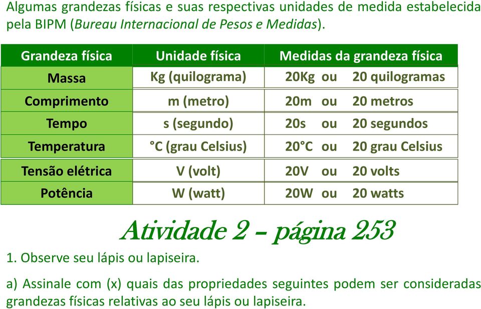 (grau Celsius) 20m ou 20 metros 20s ou 20 segundos 20 C ou 20 grau Celsius Tensão elétrica Potência V (volt) W (watt) 20V ou 20 volts 20W ou 20 watts 1.