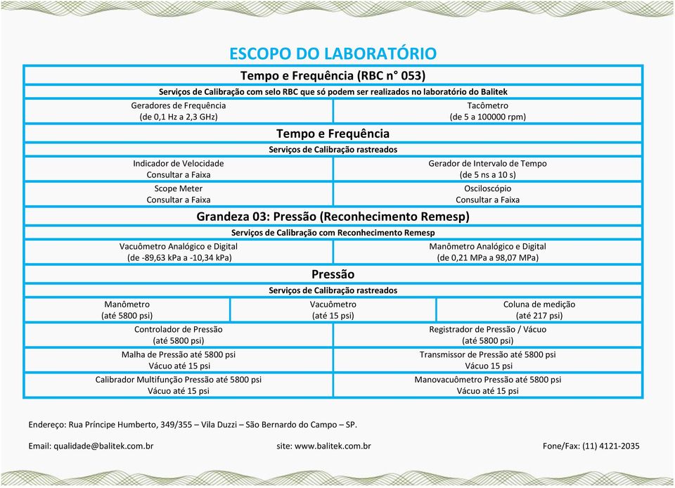 psi Vácuo até 15 psi Calibrador Multifunção Pressão até 5800 psi Vácuo até 15 psi Tempo e Frequência Grandeza 03: Pressão (Reconhecimento Remesp) Serviços de Calibração com Reconhecimento Remesp