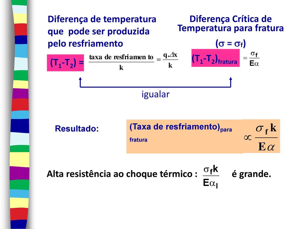 x k (T 1 -T 2 ) = k Diferença Crítica de Temperatura para fratura ( = f) (T