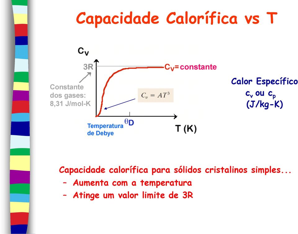 Temperatura de Debye Capacidade calorífica para sólidos