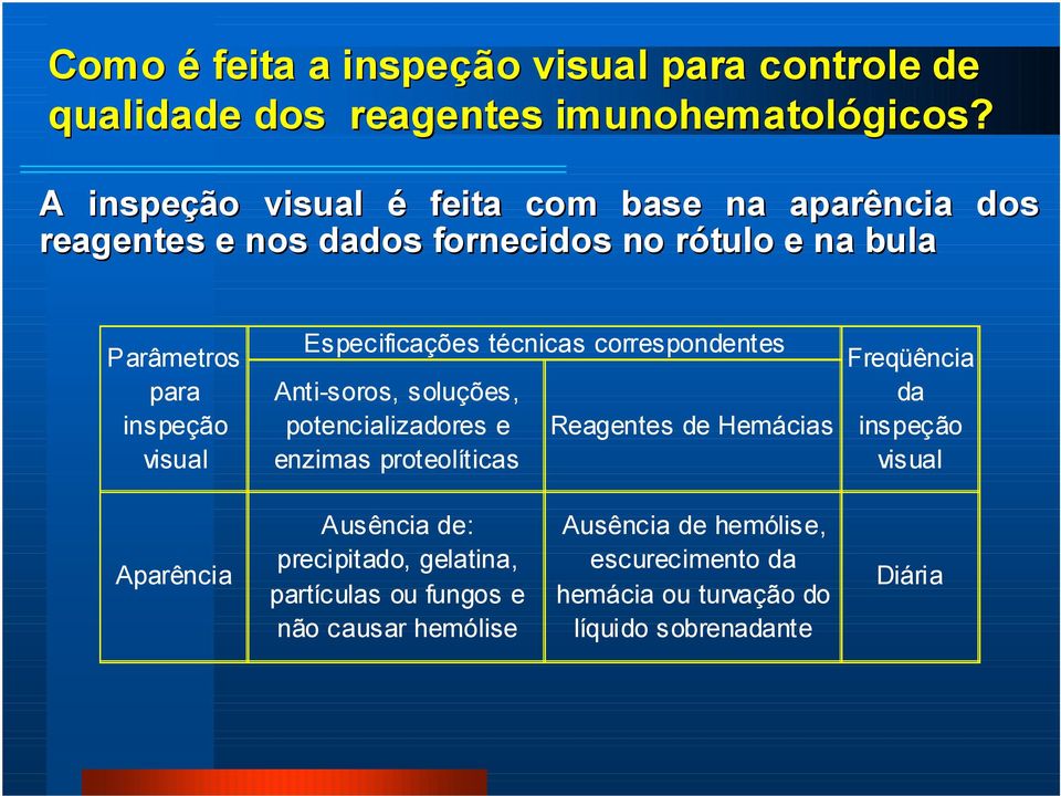 Especificações técnicas correspondentes Anti-soros, soluções, potencializadores e enzimas proteolíticas Reagentes de Hemácias Freqüência da