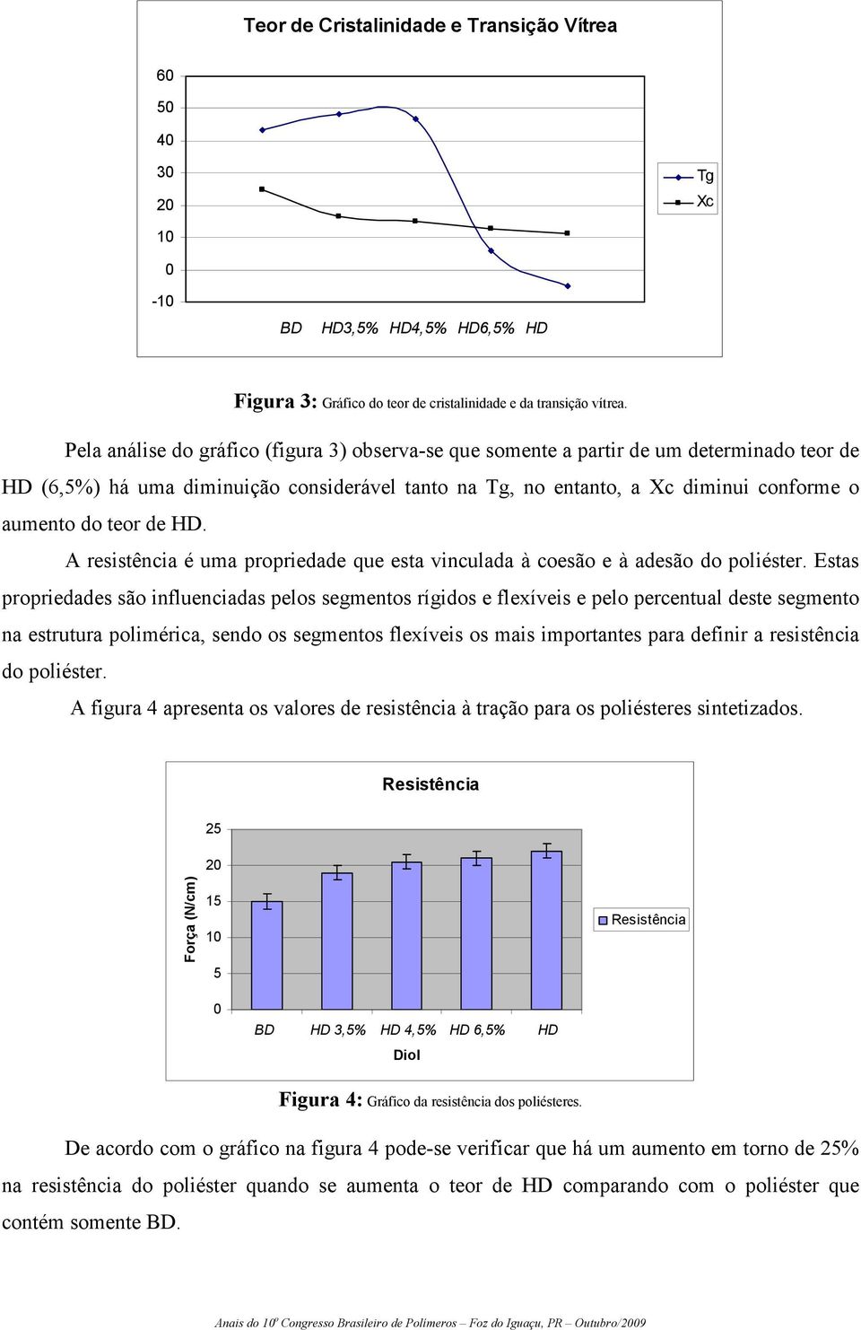 de HD. A resistência é uma propriedade que esta vinculada à coesão e à adesão do poliéster.