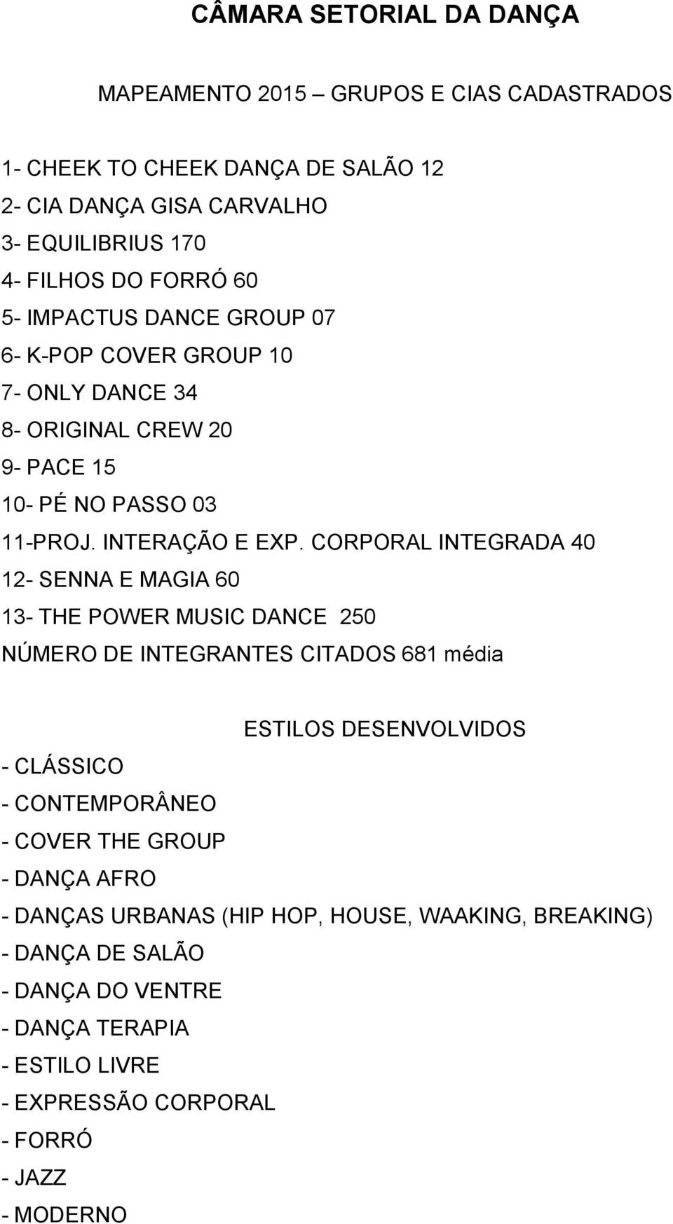 CORPORAL INTEGRADA 40 12- SENNA E MAGIA 60 13- THE POWER MUSIC DANCE 250 NÚMERO DE INTEGRANTES CITADOS 681 média ESTILOS DESENVOLVIDOS - CLÁSSICO - CONTEMPORÂNEO -