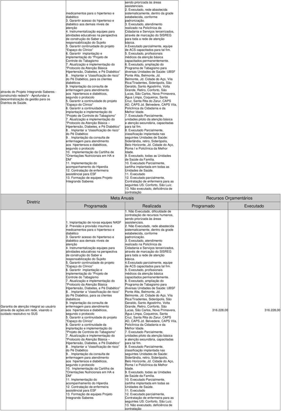 Garantir acesso do hipertenso e diabético aos demais níveis de atenção 4. Instrumentalização equipes para atividades educativas na perspectiva de construção do Saber e responsabilização do Sujeito 5.