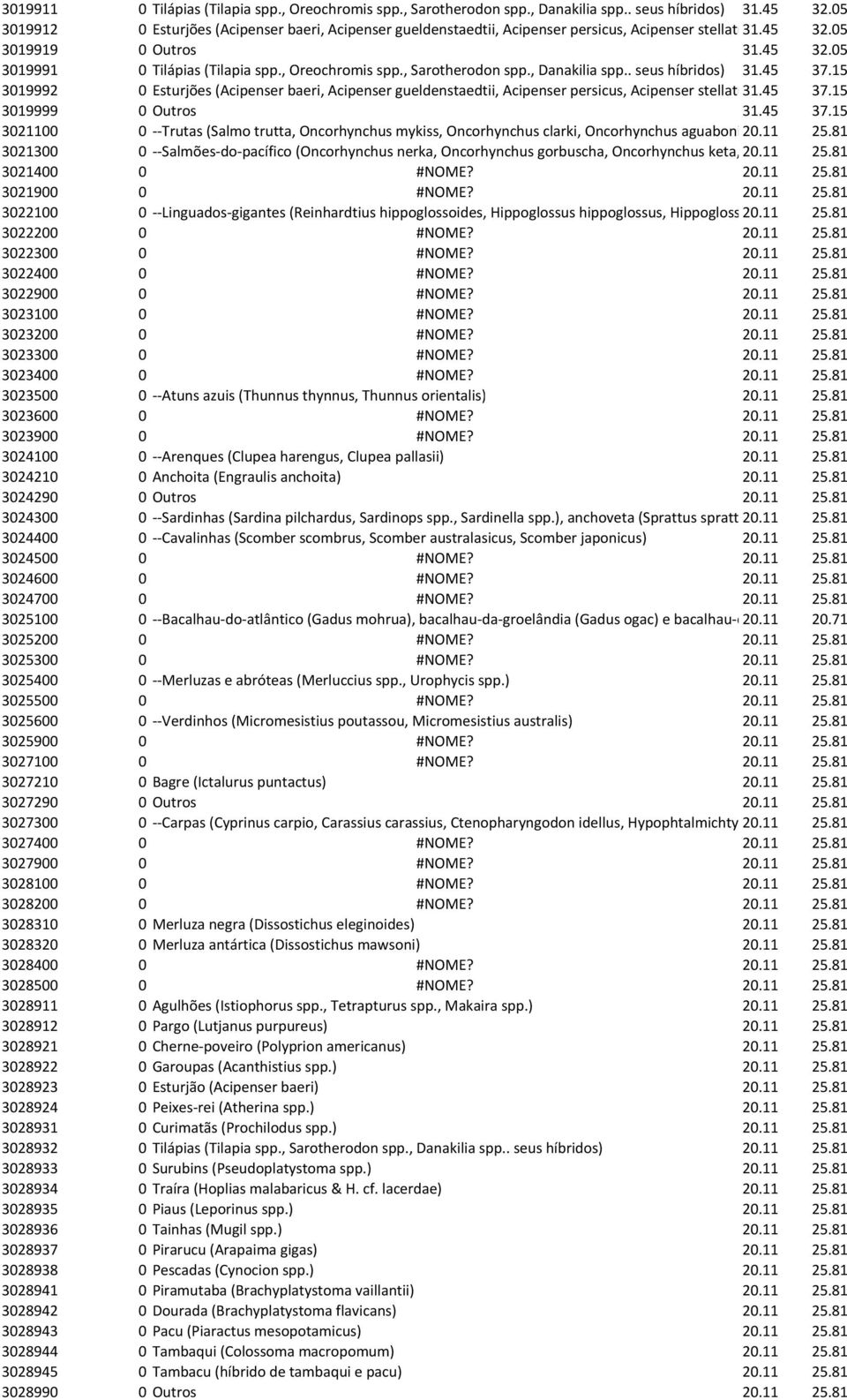 , Sarotherodon spp., Danakilia spp.. seus híbridos) 31.45 37.15 3019992 0 Esturjões (Acipenser baeri, Acipenser gueldenstaedtii, Acipenser persicus, Acipenser stellatus) 31.45 37.15 3019999 0 Outros 31.