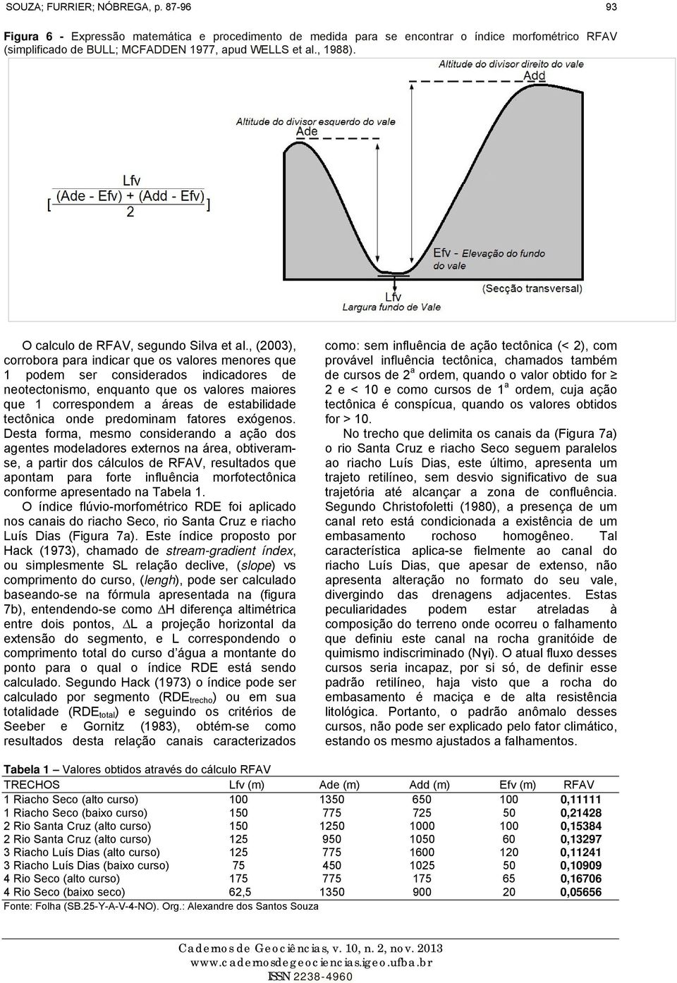 , (2003), corrobora para indicar que os valores menores que 1 podem ser considerados indicadores de neotectonismo, enquanto que os valores maiores que 1 correspondem a áreas de estabilidade tectônica