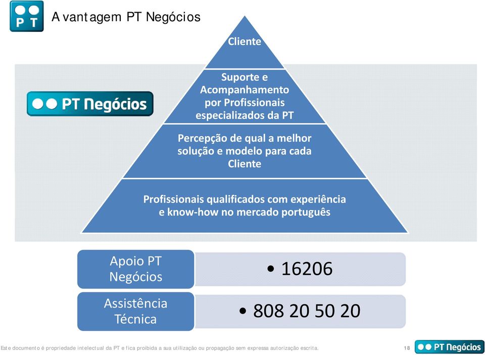 how no mercado português Apoio PT Negócios Assistência Técnica 16206 808 20 50 20 Este documento é