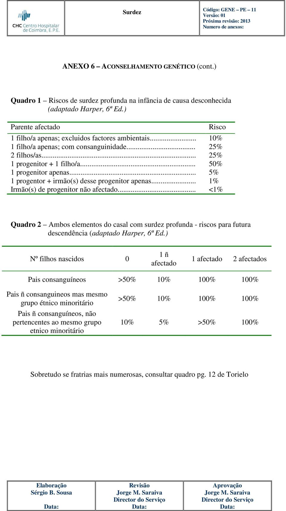 .. 5% 1 progentor + irmão(s) desse progenitor apenas... 1% Irmão(s) de progenitor não afectado.