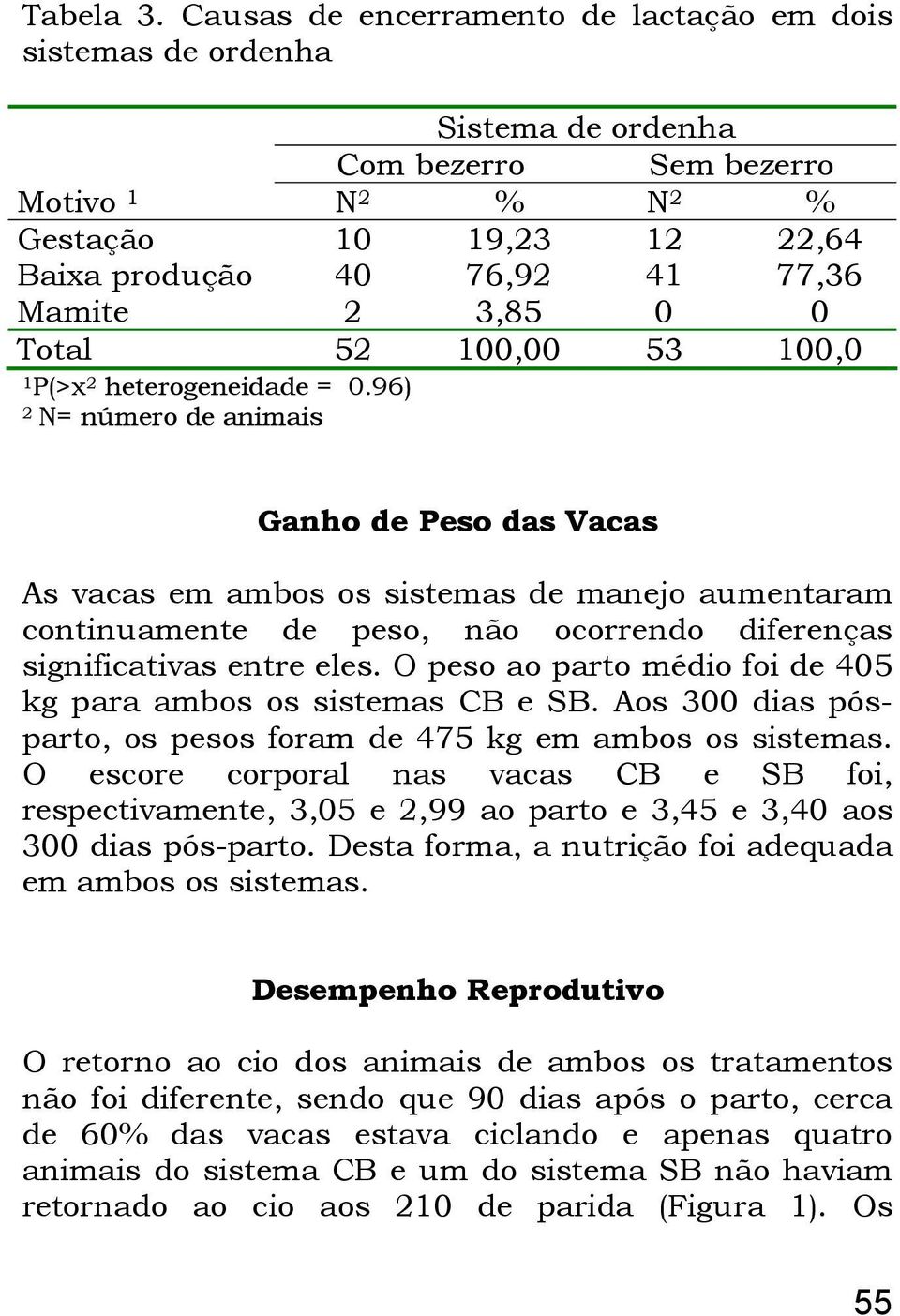 3,85 0 0 Total 52 100,00 53 100,0 1 P(>χ 2 heterogeneidade = 0.