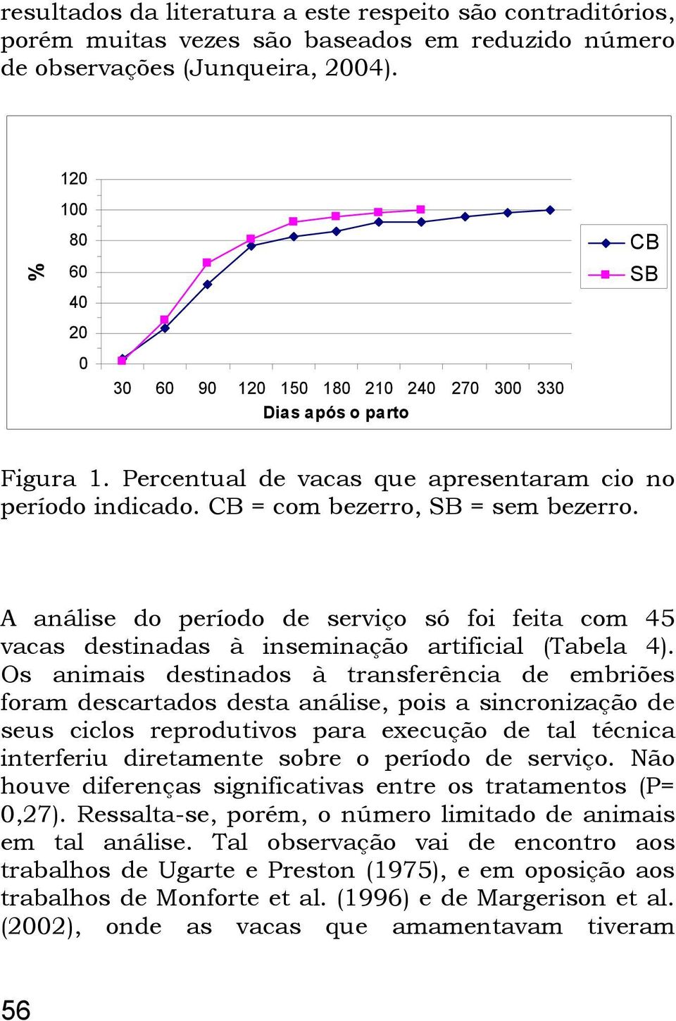 A análise do período de serviço só foi feita com 45 vacas destinadas à inseminação artificial (Tabela 4).