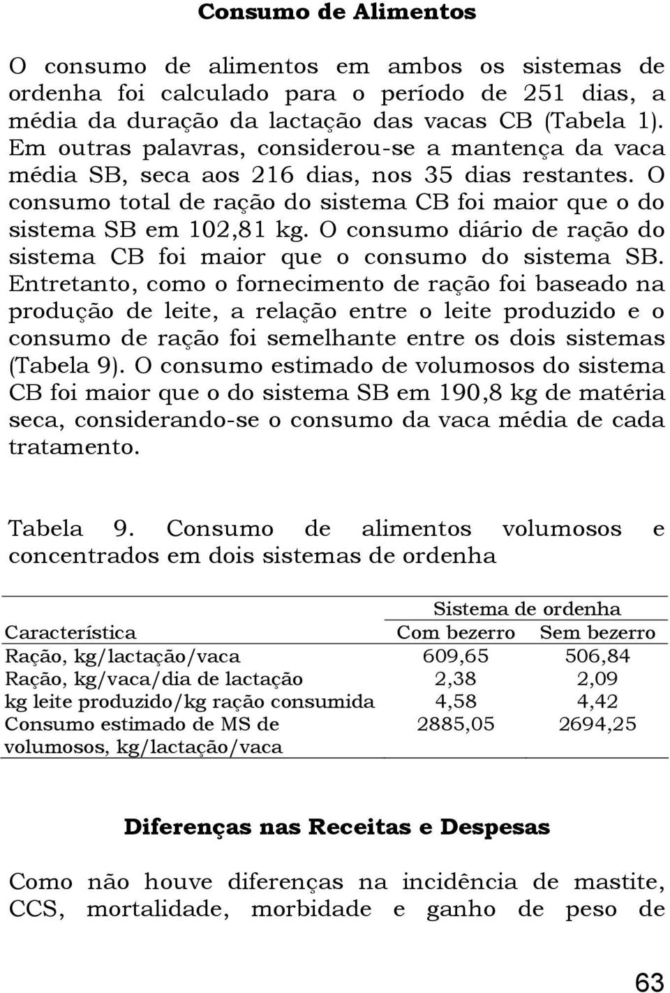 O consumo diário de ração do sistema CB foi maior que o consumo do sistema SB.