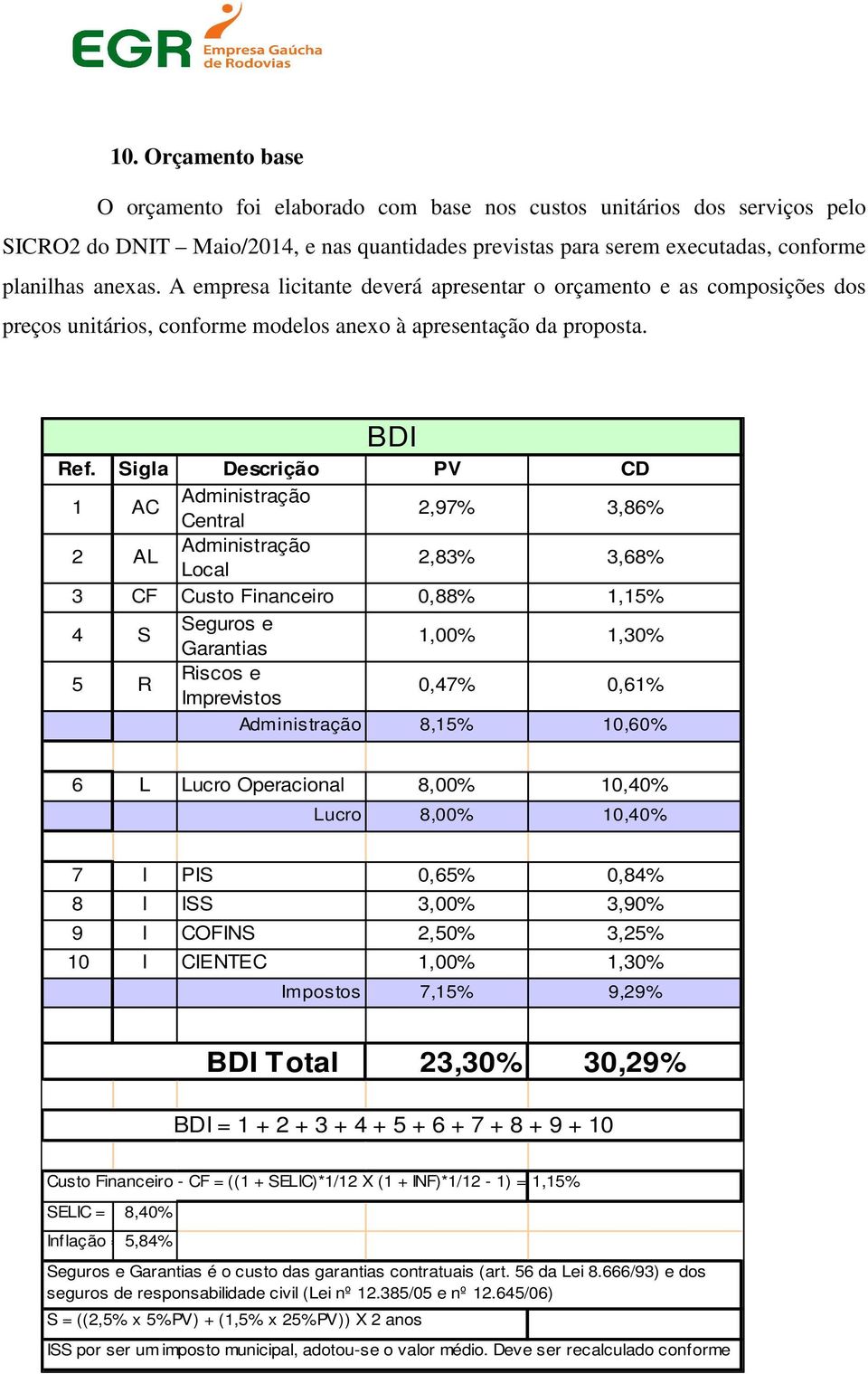 Sigla Descrição PV CD 1 AC Administração Central 2,97% 3,86% 2 AL Administração Local 2,83% 3,68% 3 CF Custo Financeiro 0,88% 1,15% Seguros e 4 S Garantias 5 R Riscos e Imprevistos BDI 1,00% 1,30%