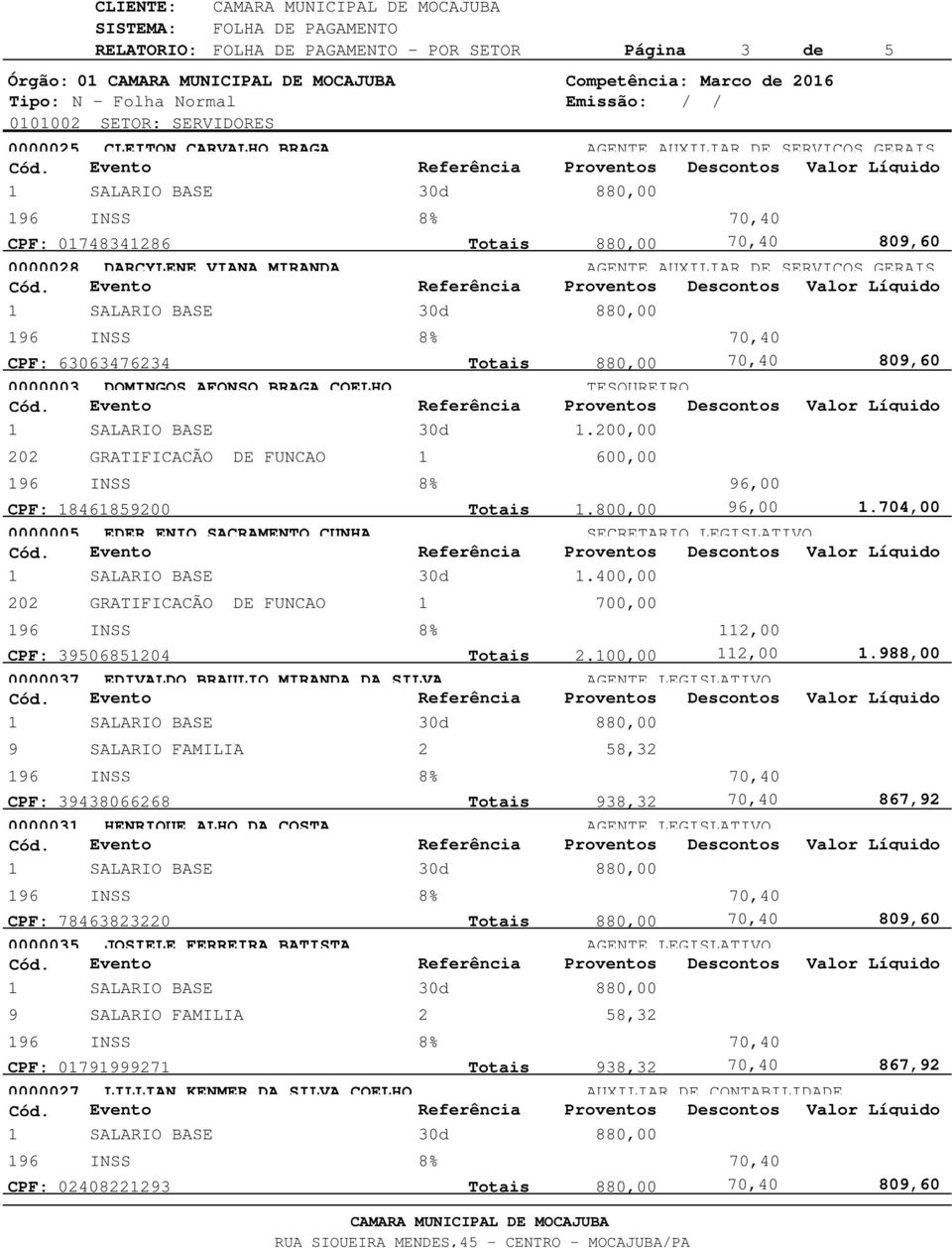 400,00 GRATIFICAÇÃO DE FUNÇAO 1 700,00 INSS 8% 112,00 CPF: 3506851204 Totais 2.100,00 112,00 1.