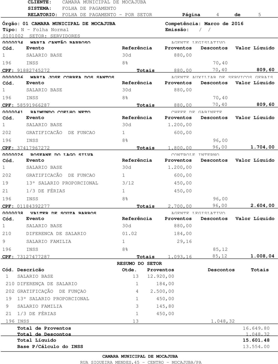 704,00 0000026 ROSEANE DO LAGO SILVA CONTROLE INTERNO 1 21 13º SALARIO PROPORCIONAL 3/12 450,00 1/3 DE FÉRIAS 1 450,00 INSS 8% 6,00 CPF: 0118432277 Totais 2.700,00 6,00 2.