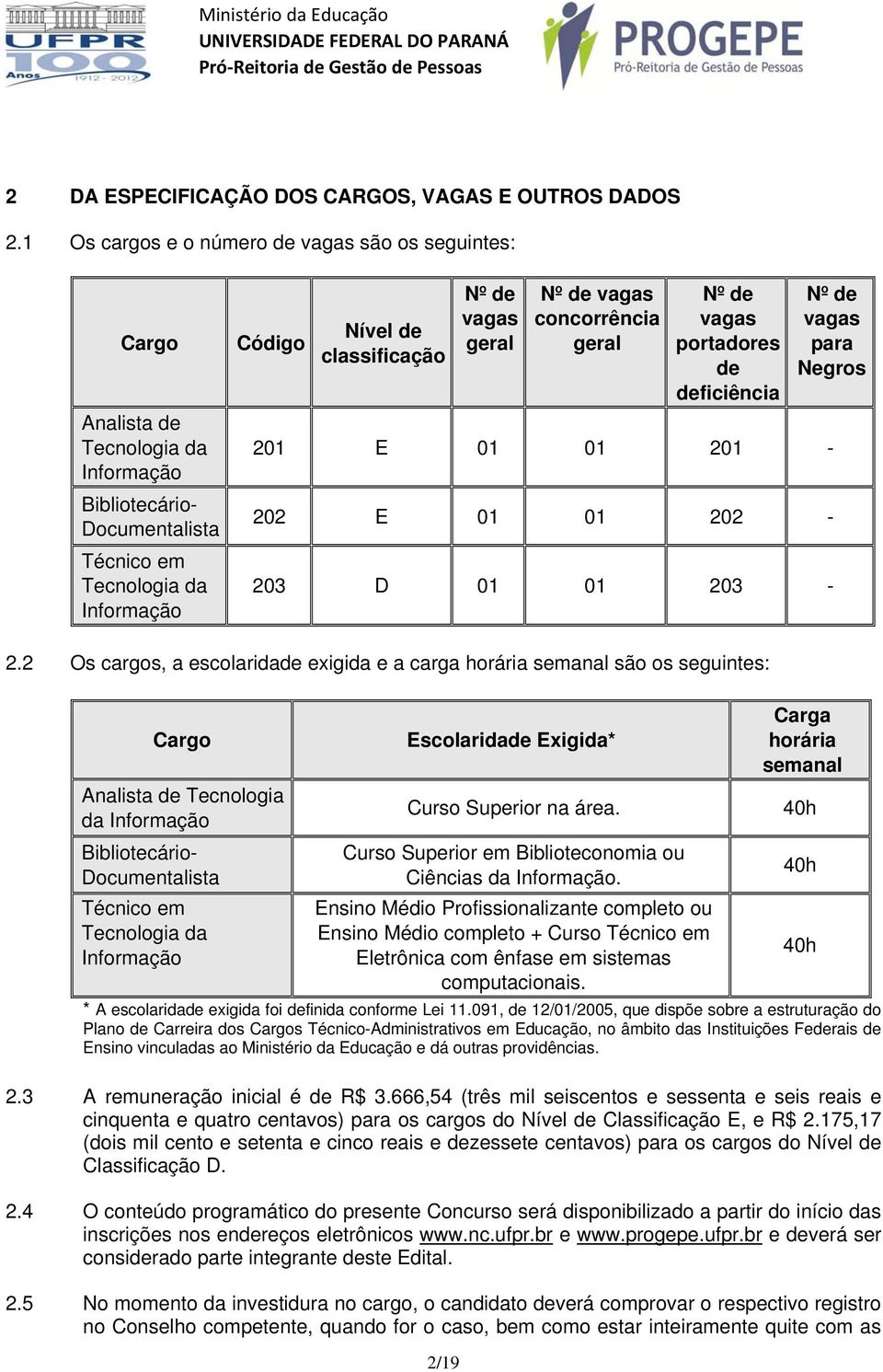 vagas geral Nº de vagas concorrência geral Nº de vagas portadores de deficiência Nº de vagas para Negros 201 E 01 01 201-202 E 01 01 202-203 D 01 01 203-2.