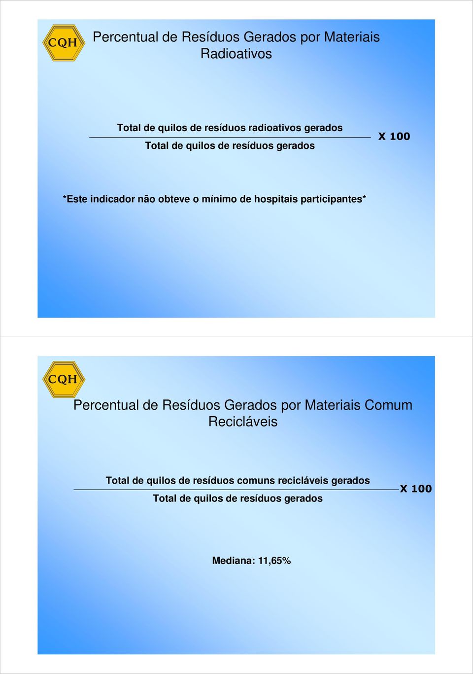 de Resíduos Gerados por Materiais Comum Recicláveis Total de quilos de