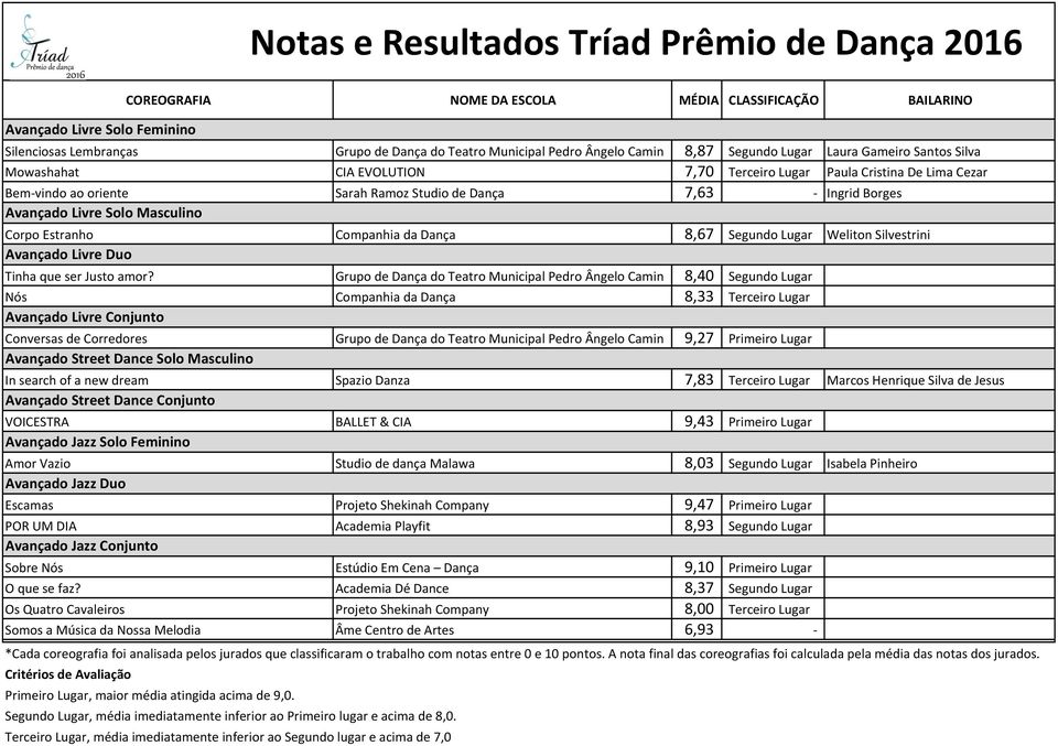 Silvestrini Avançado Livre Duo Tinha que ser Justo amor?