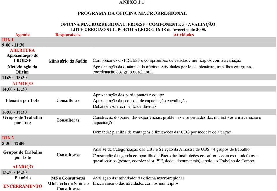 Apresentação da dinâmica da oficina: Atividades por lotes, plenárias, trabalhos em grupo, coordenação dos grupos, relatoria 11:30-13:30 ALMOÇO 14:00-15:30 Plenária por Lote Consultoras Apresentação