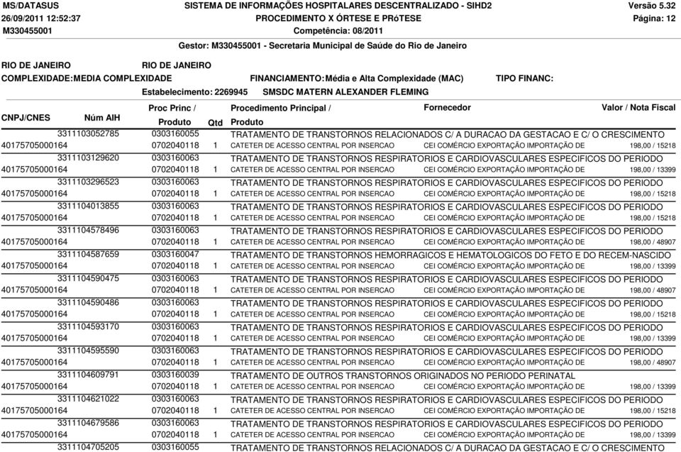 RESPIRATORIOS E CARDIOVASCULARES ESPECIFICOS DO PERIODO 40175705000164 0702040118 1 CATETER DE ACESSO CENTRAL POR INSERCAO CEI COMÉRCIO EXPORTAÇÃO IMPORTAÇÃO DE 198,00 / 13399 3311103296523