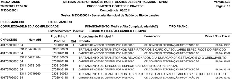 CENTRAL POR INSERCAO CEI COMÉRCIO EXPORTAÇÃO IMPORTAÇÃO DE 198,00 / 48907 3311104731484 0303160055 TRATAMENTO DE TRANSTORNOS RELACIONADOS C/ A DURACAO DA GESTACAO E C/ O CRESCIMENTO 40175705000164