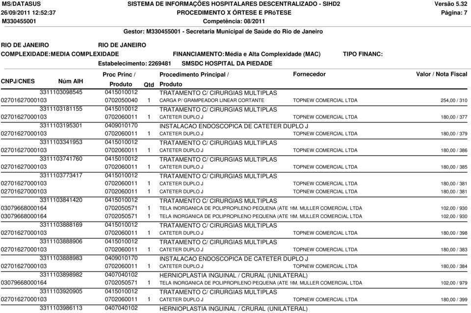 180,00 / 377 3311103195301 0409010170 INSTALACAO ENDOSCOPICA DE CATETER DUPLO J 02701627000103 0702060011 1 CATETER DUPLO J TOPNEW COMERCIAL LTDA 180,00 / 379 3311103341953 0415010012 TRATAMENTO C/