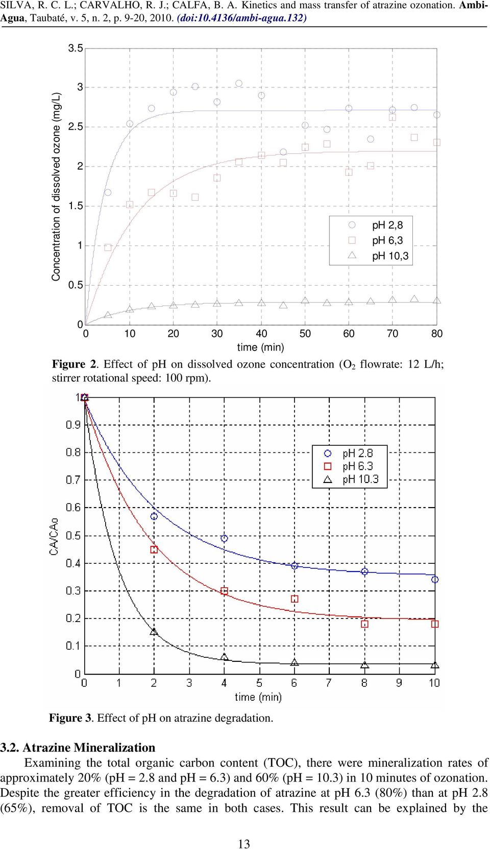 Effect of ph on dissolved ozone concentration (O 2 flowrate: 12 L/h; stirrer rotational speed: 100 rpm). Figure 3. Effect of ph on atrazine degradation. 3.2. Atrazine Mineralization Examining the total organic carbon content (TOC), there were mineralization rates of approximately 20% (ph = 2.