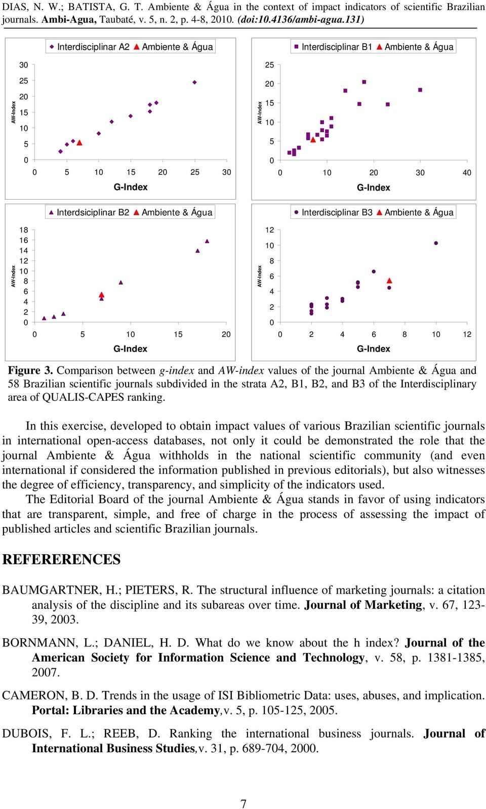 Ambiente & Água Interdisciplinar B3 Ambiente & Água AW-Index 18 16 14 12 10 8 6 4 2 0 0 5 10 15 20 G-Index AW-Index 12 10 8 6 4 2 0 0 2 4 6 8 10 12 G-Index Figure 3.