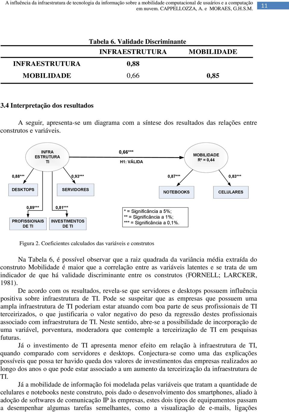 4 Interpretação dos resultados A seguir, apresenta-se um diagrama com a síntese dos resultados das relações entre construtos e variáveis.