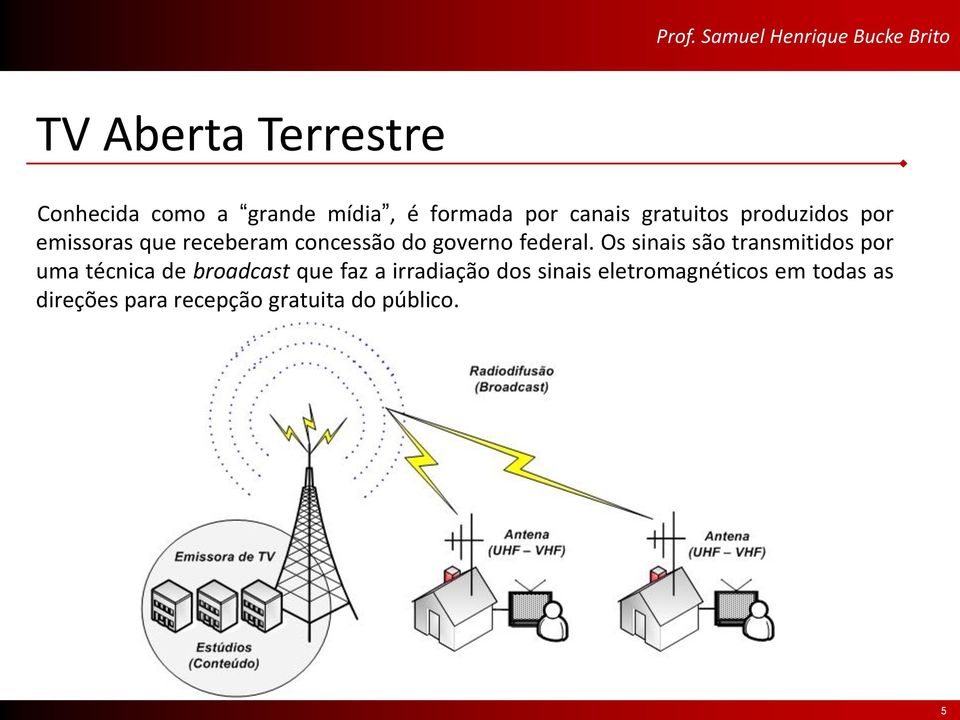 Os sinais são transmitidos por uma técnica de broadcast que faz a irradiação