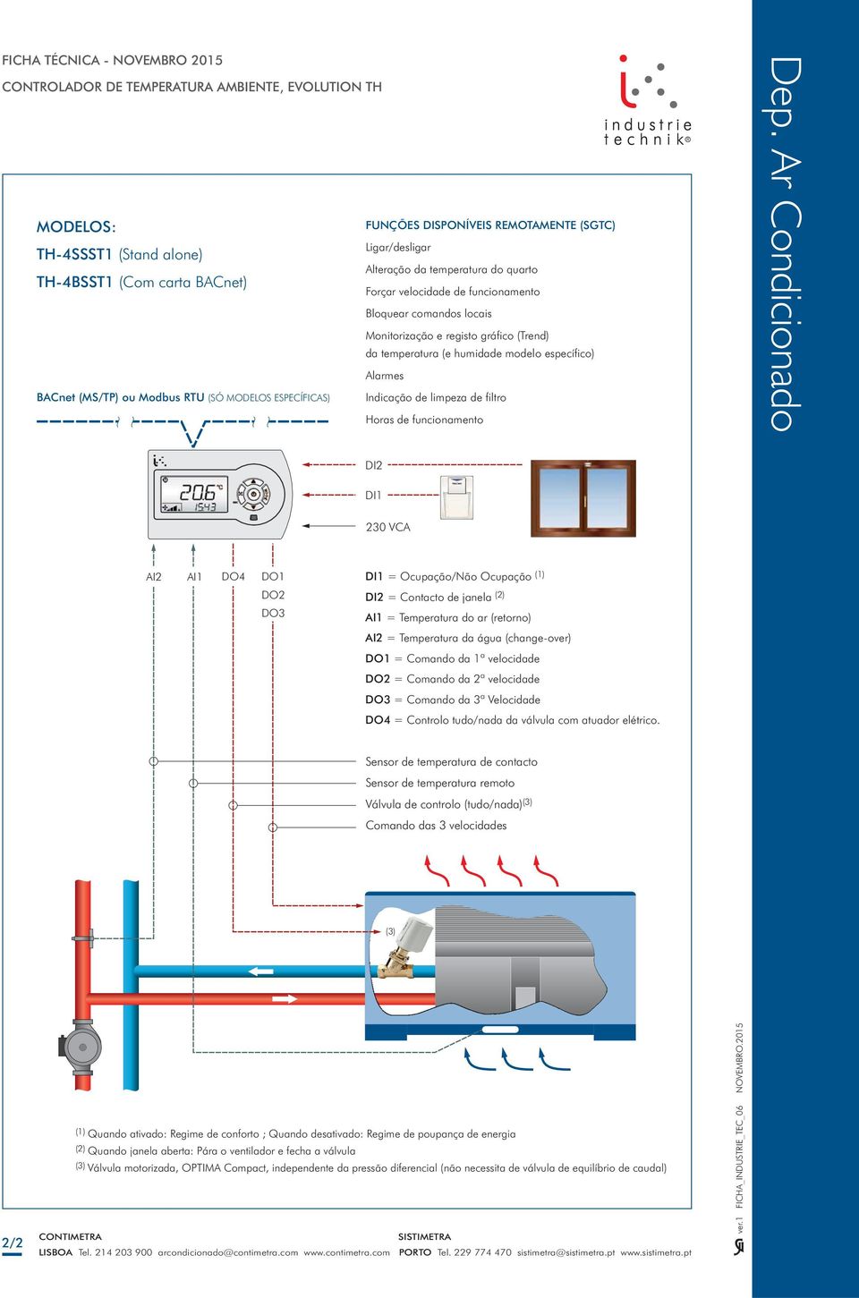 RU (SÓ S ESPECÍICAS) Indicação de limpeza de filtro Horas de funcionamento DI2 DI1 230 VCA AI2 AI1 DO4 DO1 DO2 DO3 DI1 = Ocupação/Não Ocupação (1) DI2 = Contacto de janela (2) AI1 = emperatura do ar